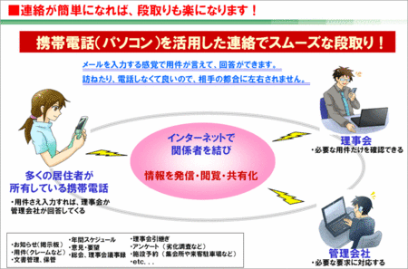 ■連絡が簡単になれば、段取りも楽になります！