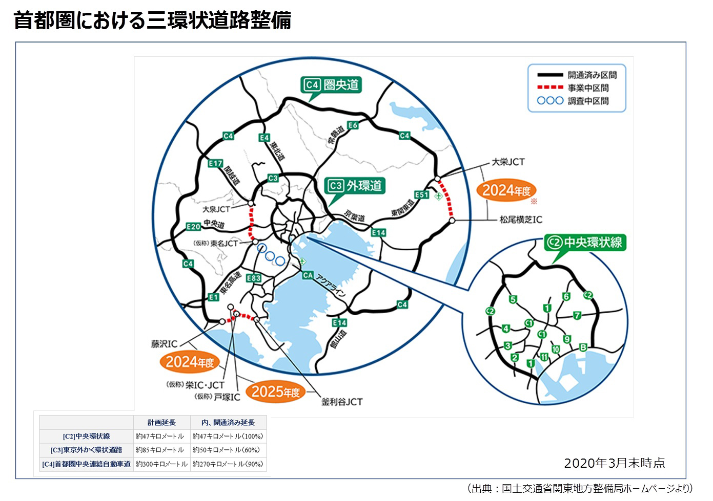 【再掲】2050年代を見据えた福岡のグランドデザイン構想（53）～環状道路とネットワーク整備構想（後）