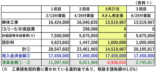 資料1「契約解除に係る清算金に関する3回目の6月25日付書面」