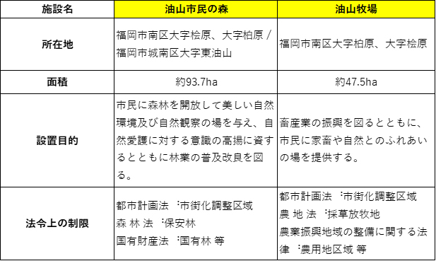 油山市民の森 油山牧場 概要