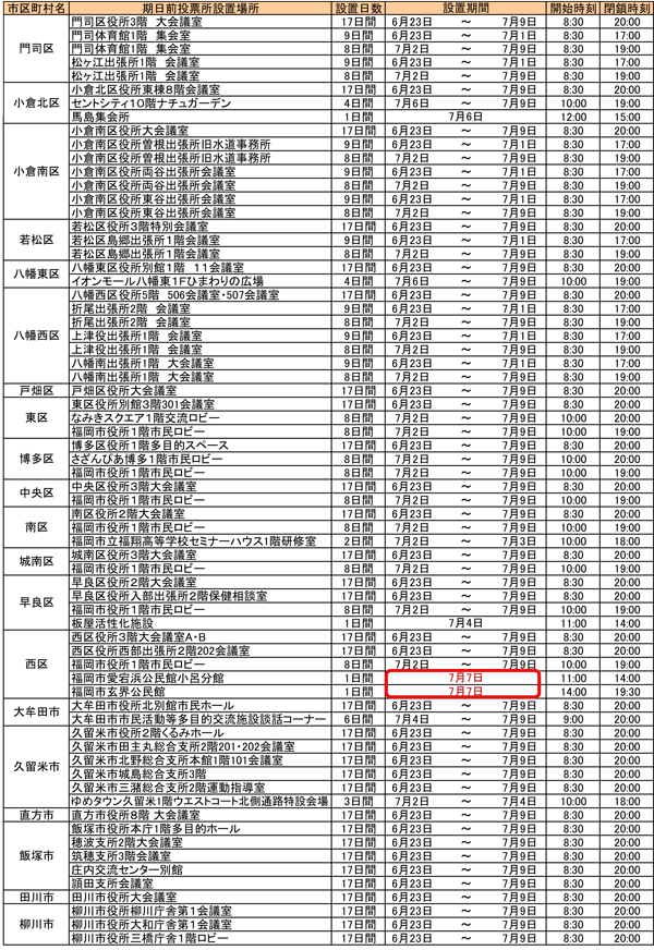 期日前投票が可能な福岡県の投票所