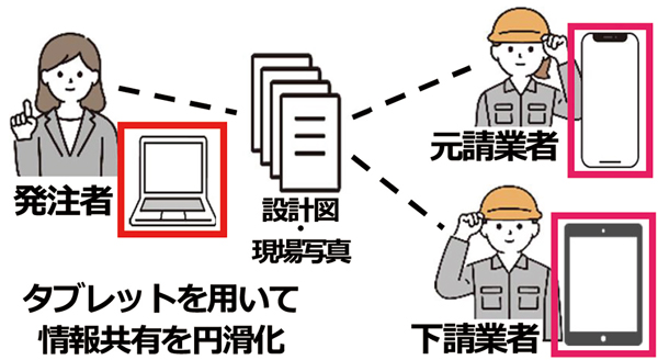 【図②】ICT活用のイメージ