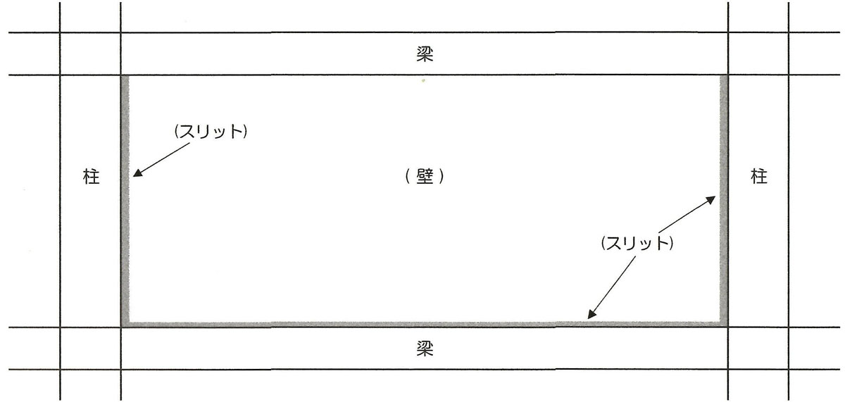 スリットのイメージ