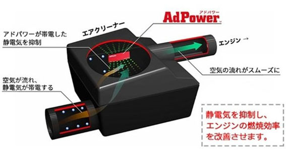 アドパワー・ソリューションズ（株）「AdPower」シリーズ