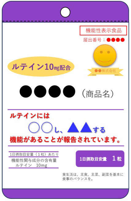 機能性表示食品の新たな表示方法の例（出典：消費者庁「機能性表示食品の今後について」）