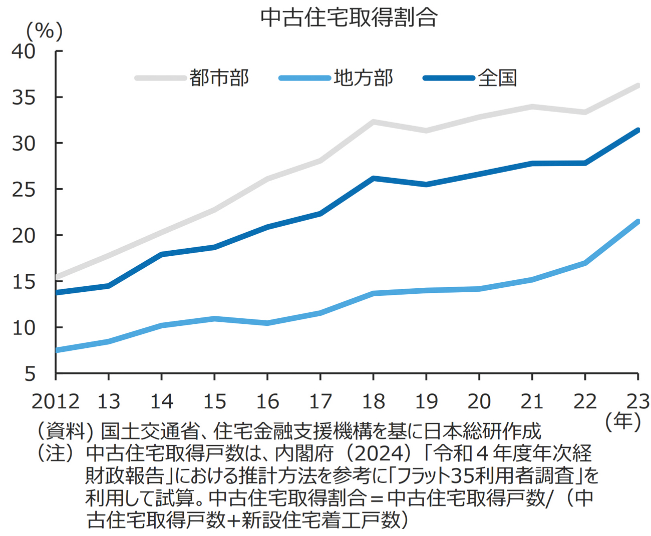 【図③】