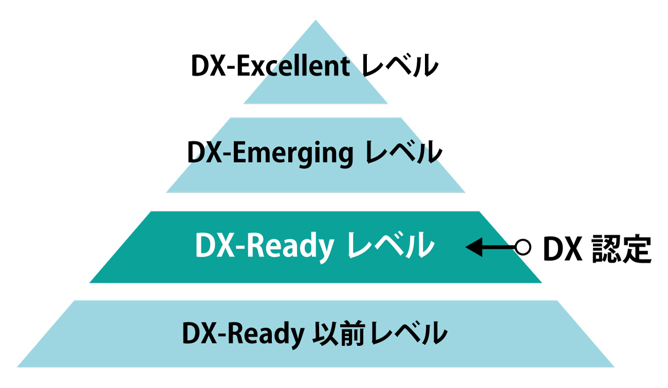 DX-Ready