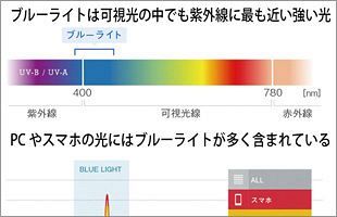 ブルーライトハザードめぐる論争でブルーライト研究会がコメント 前 公式 データ マックス Netib News