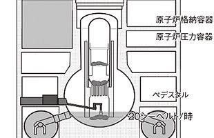 今も収束していない福島原発事故 再爆発防止の応急措置が続く 中 公式 データ マックス Netib News