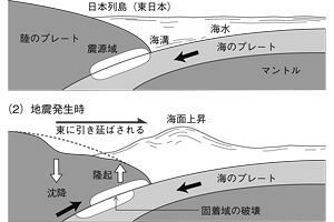 富士山大噴火 その時 噴火のリスクとその影響 2 公式 データ マックス Netib News