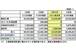 【第3報】住友林業～建築主へ清算金を提示（前）