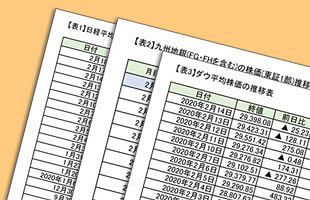 下げが止まらない九州地銀の株価