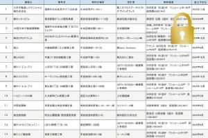 福岡の開発計画　2025年1月後半公開