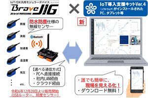 誰でもどんな現場でもIoT化、BraveJIG