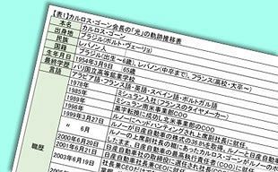 元会長（ゴーン）の国外逃亡～生き残れるか日産グループ（1）