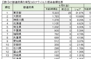 コロナショックから学ぶ～日々の生活変化