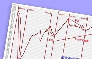 アベノミクスがもたらす「資本栄えて民滅ぶ」国の未来（2）