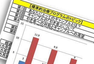 保険適用になるギャンブル依存症治療