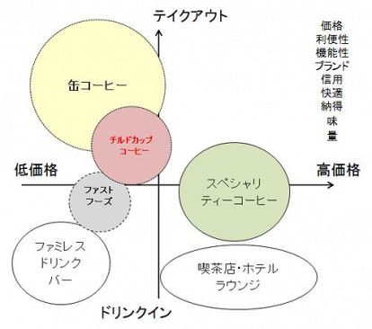 流通業界、市場変化の臨界点（16）