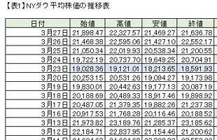 「緊急事態宣言」秒読み～日経平均株価は二番底へ