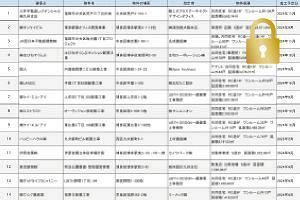 福岡の開発計画　2024年11月前半公開