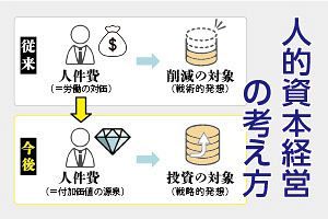 【マックス経営講座】中小企業の生き残り戦略（6）企業価値向上に不可欠な『人的資本経営』の考え方